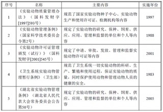 2017年我国科研用检测试剂监管体制及相关政策法规（图）