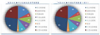 未来中国航母战斗群将日益壮大