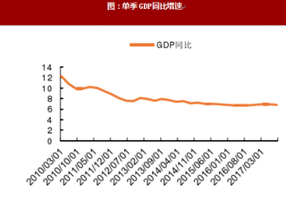 2017年我国乳制品行业居民消费影响因素及行业产能分析（图）