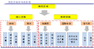 棉纺企业有利与不利因素及人民币贬值对纺织制造企业影响弹性测算棉纺企业有利与不利因素及人民币贬值对纺织制造企业影响弹性测算