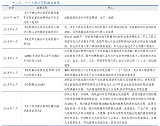 中共中央政治局审议通过《关于经济建设和国防建设融合发展的意见》