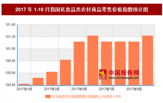 2017年10月我国化妆品类农村商品零售价格上年同月上涨1.3%