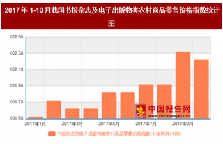 2017年10月我国书报杂志及电子出版物类农村商品零售价格上年同月上涨2.3%