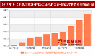 2017年10月我国建筑材料及五金电料类农村商品零售价格上年同月上涨4.4%