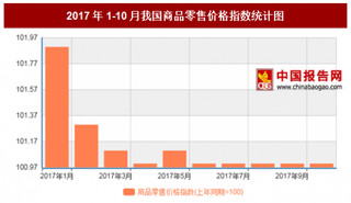 2017年10月我国商品零售价格上年同期上涨1%