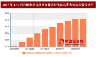 2017年10月我国家用电器及音像器材类商品零售价格上年同期下降0.4%