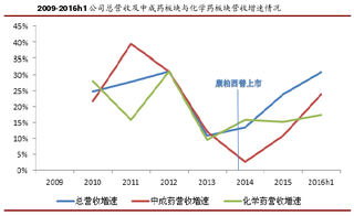 康弘药业生物创新药康柏西普已逐步获得国际认可 并有望在美国上市 将为其打开数十亿美元全球市场空间