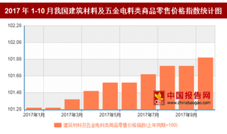 2017年10月我国建筑材料及五金电料类商品零售价格上年同期上涨1.9%