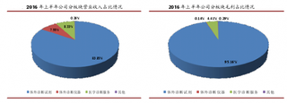 2016年美康生物业绩总体表现稳健 未来公司将凭借丰富产品线及广阔基层覆盖网络迎来快速发展