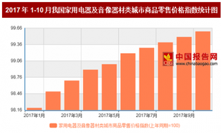 2017年10月我国家用电器及音像器材类城市商品零售价格上年同期下降0.4%