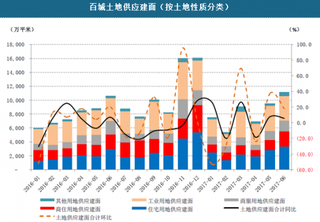 广州楼市新政——租售同权给楼市带来的影响分析