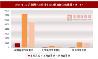 2017年10月我国半挂牵引车出口情况分析