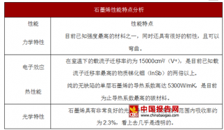 各国争抢石墨烯产业化制高点，大规模应用时代即将到来