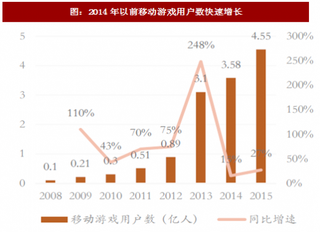 2017年我国游戏行业市场规模及竞争格局分析（图）