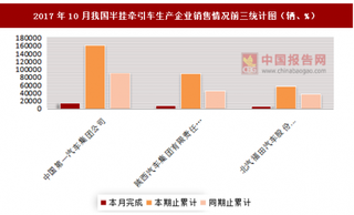 2017年10月我国半挂牵引车生产企业销售情况分析