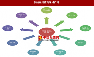 教育再迎政策利好，“互联网+”影响下的在线教育将呈现向好局面