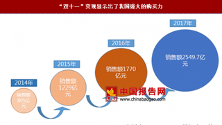 透过“双十一”看我国电商行业发展趋势