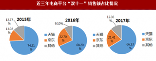 “新”电商，造就了“双十一”的繁荣景象