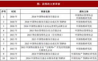 2017年我国物业管理行业西藏新城悦物业服务股份有限公司市场地位、技术水平及竞争优劣势分析（图）