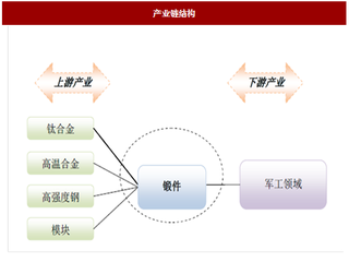 2017年我国军工行业经营特征、市场格局及影响因素分析（图）