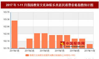 2017年11月我国教育文化和娱乐类居民消费价格对比上年同月上涨2%