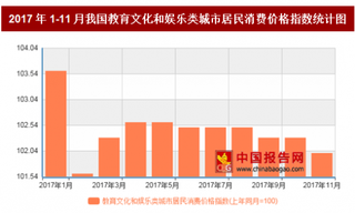 2017年11月我国教育文化和娱乐类城市居民消费价格对比上年同月上涨2%