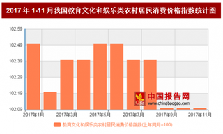 2017年11月我国教育文化和娱乐类农村居民消费价格对比上年同月上涨2.1%