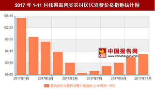 2017年11月我国畜肉类农村居民消费价格对比上年同月下降8.5%