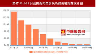 2017年11月我国畜肉类居民消费价格对比上年同期下降5.1%