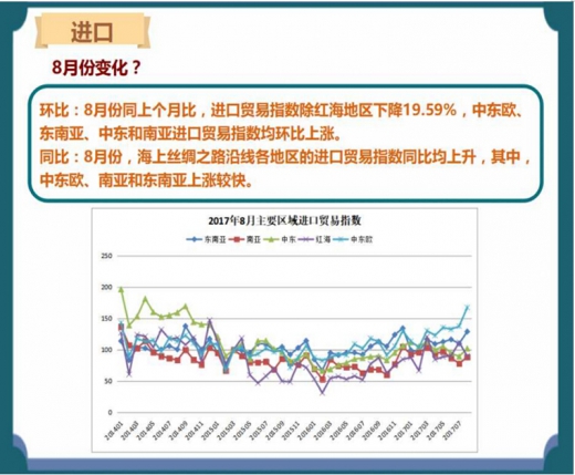 2017年8月海上丝路贸易指数地区解读