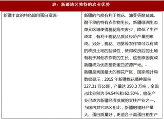 2017年新疆地区农业及农产品加工行业相关政策及优势分析（图）