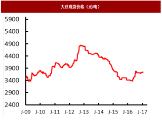 2017年我国饲料及农产品加工行业利润水平及发展趋势分析（图）