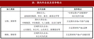 2017年我国饲料及农产品加工行业市场格局与影响因素分析（图）