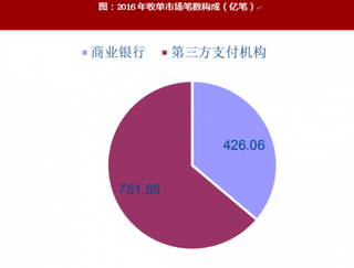 2017年我国智能POS的市场规模、经营模式及资金流分析（图）