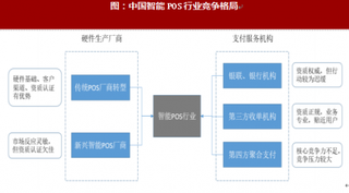 2017年我国智能POS行业竞争格局及支付方式多元化分析（图）