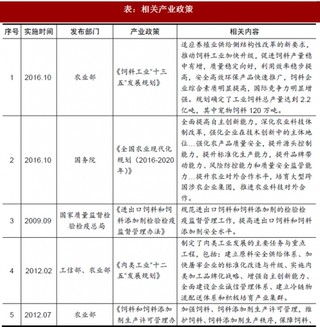 2017年我国饲料加工行业监管体制及相关产业政策（图）