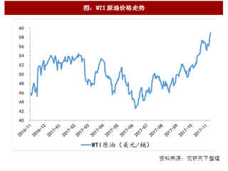 2017年我国化工行业周期品景气延续原因分析（图）