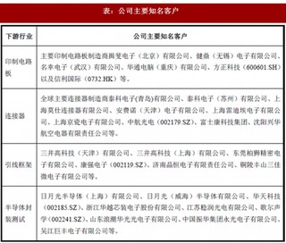 2017年我国烟台招金励福贵金属股份有限公司氰化亚金钾、氰化银钾/氰化银行业市场竞争策略及优劣势分析（图）