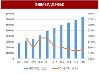 2017年我国路桥施工、勘查设计及试验检测行业基础设施投资规模、市场地位及新疆地区发展情况分析（图）