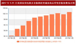 2017年11月我国家用电器及音像器材类城市商品零售价格对比上年同月上涨0.3%