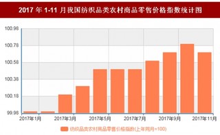 2017年11月我国纺织品类农村商品零售价格对比上年同月上涨0.7%