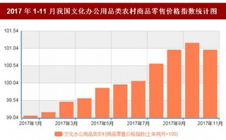 2017年11月我国文化办公用品类农村商品零售价格对比上年同月上涨1%