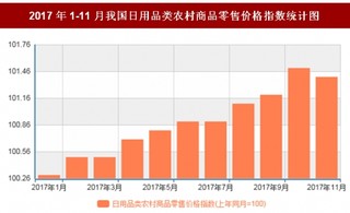 2017年11月我国日用品类农村商品零售价格对比上年同月上涨1.4%