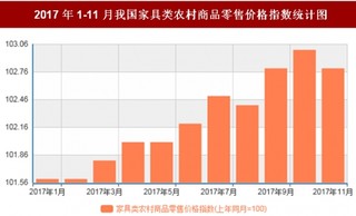 2017年11月我国家具类农村商品零售价格对比上年同月上涨2.8%