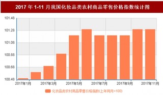 2017年11月我国化妆品类农村商品零售价格对比上年同月上涨1.3%