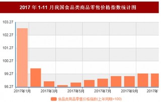 2017年11月我国食品类商品零售价格对比上年同期下降0.7%