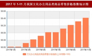 2017年11月我国文化办公用品类商品零售价格对比上年同期下降0.5%