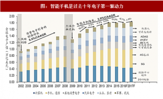 2017年中国汽车电子行业成长潜力与发展前景分析及预测（图）