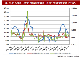 2017年我国汽车行业供需及市场表现分析（图）