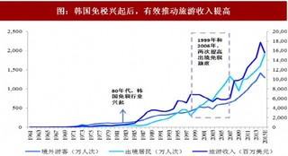 2017年我国海岛旅游产业对比别国规划、政策分析（图）